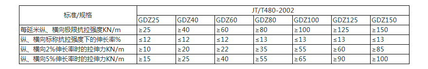 1704442310597931.jpg PP焊接土工格柵技術指標.jpg